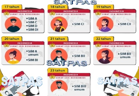 Aturan Penerbitan SIM A, SIM B, SIM C dan SIM D, Cek 4 Syaratnya!