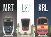 Berlaku Mulai Juli 2025, Masyarakat Bisa Pesan Tiket KRL, LRT, dan KA Lokal 10-30 Menit, Simak Caranya!